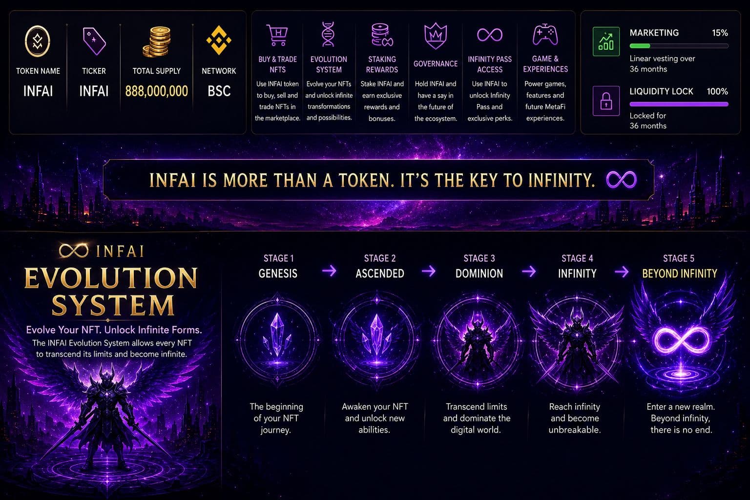 INFAI Whitepaper Part 1