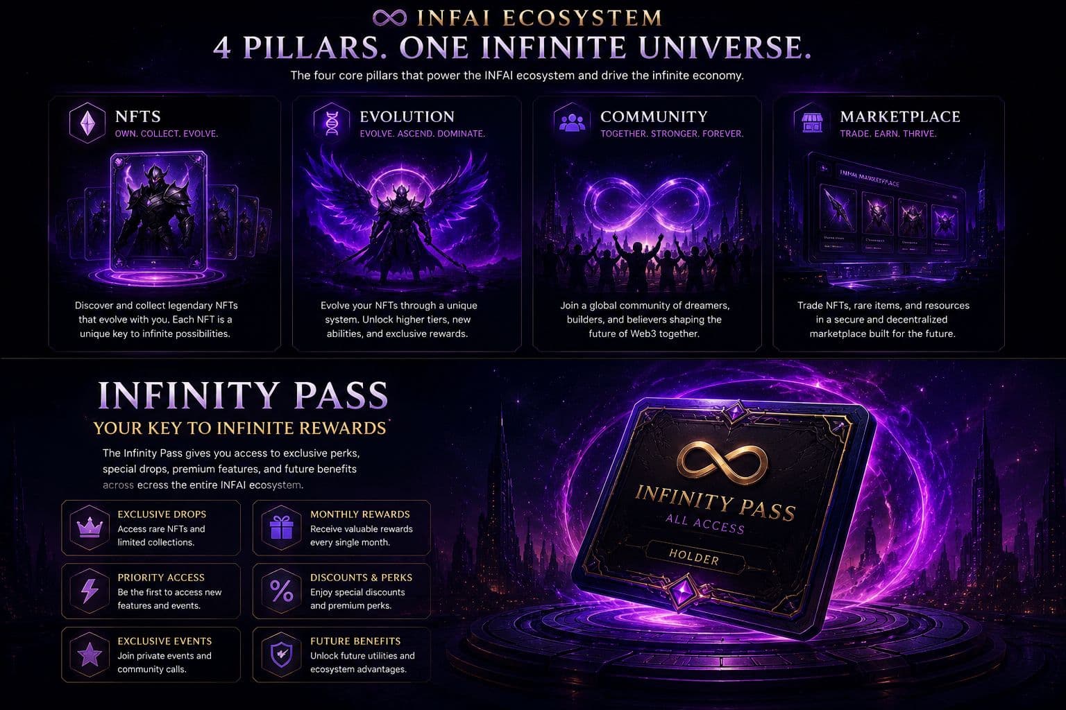 INFAI Whitepaper Part 3